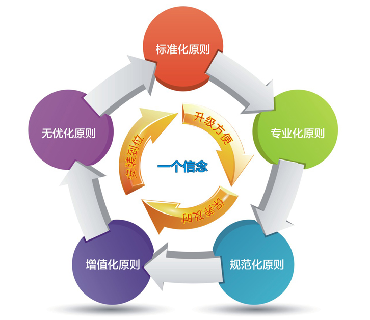 石家莊華源空氣能熱泵售后服務24小時內響應